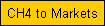CH4 to Markets