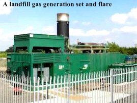 A landfill gas generation set and flare