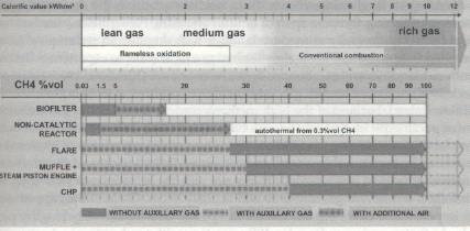 bio-oxidation-page bio-oxidation-page